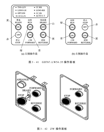 控制系统操作装置