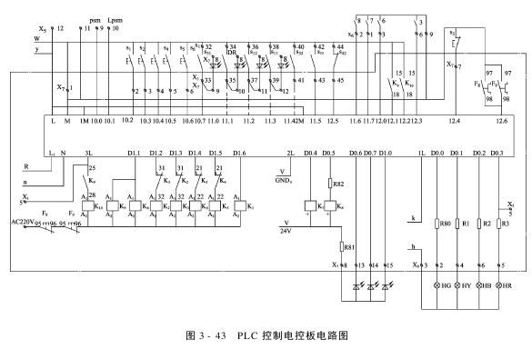 控制系统电控箱