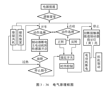 控制系统概述